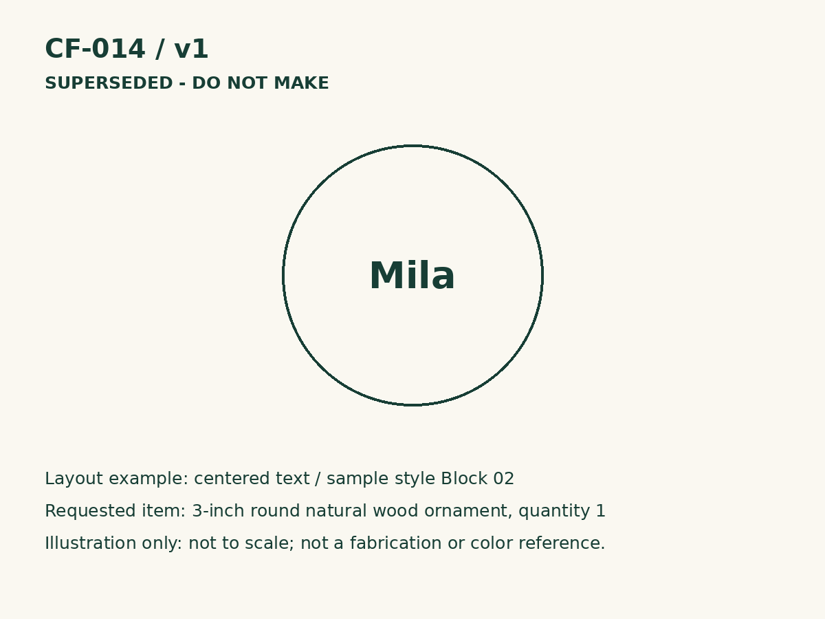 Fictional order CF-014 v1 shows Mila and is marked superseded, do not make.